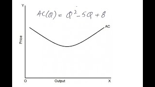 Average Cost Minimization Using Optimization
