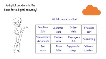 #5   What is a digital backbone good for?