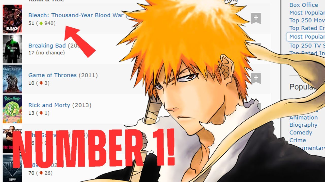 Bleach TYBW is currently the highest rated anime on IMDB! : r/bleach