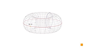 Elliptic curve point negation