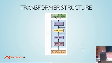 Language Learning with BERT - TensorFlow and Deep Learning Singapore
