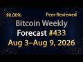 Bitcoin Weekly Forecast #433 | Aug 3–Aug 9, 2026