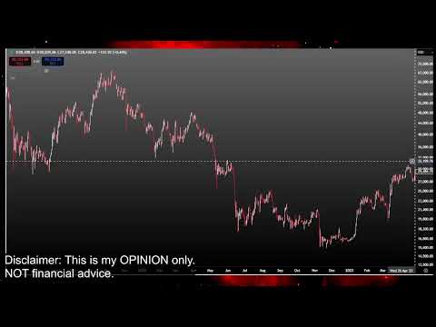 Video preview for Bitcoin and Crypto Currency Market Price Prediction and Technical Analysis - Meme Coins like Doge Coin, Jasmy, Pepe, XRP, Luna Classic Lunc and More!