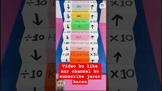 Celebrity Best Maths TLM - Measurement Unit , tlm Net Worth