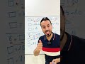 أفضل شرح لطريقة إيجاد العدد الناقص أو المجهول 