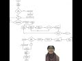 flowchart customer tokopedia