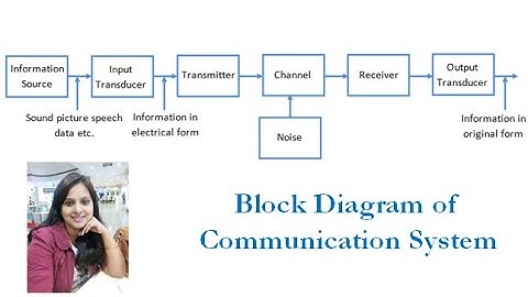Block Diagram of Communication System