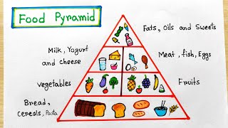 Food Pyramid for Science easy | How to draw Food Pyramid Idea | School Project on Food Pyramid