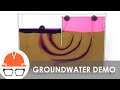 Groundwater Flow Demonstration Model