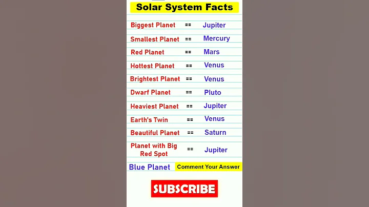 Solar System GK Questions | All About Solar System | #shorts #solarsystem #ias #space #shortvideo