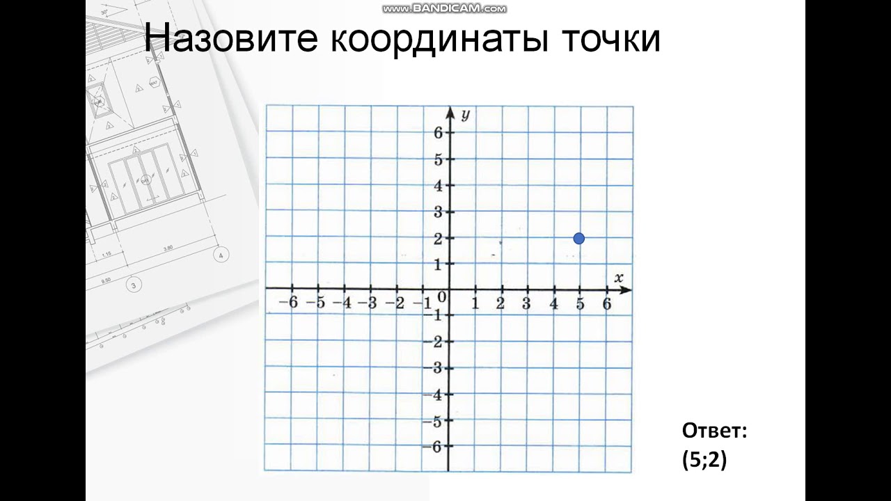 Прямоугольная координатная плоскость. Части координатной плоскости