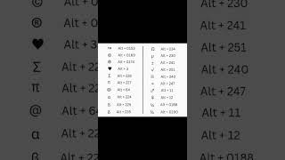 Como insertar simbolos en microsoft office.
