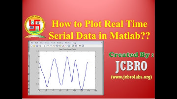 How to Plot Real Time Serial Data from hardware in Matlab?