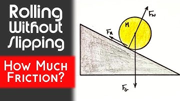 Calculate Friction Required for Rolling Without Slipping (Down a Hill) | Force