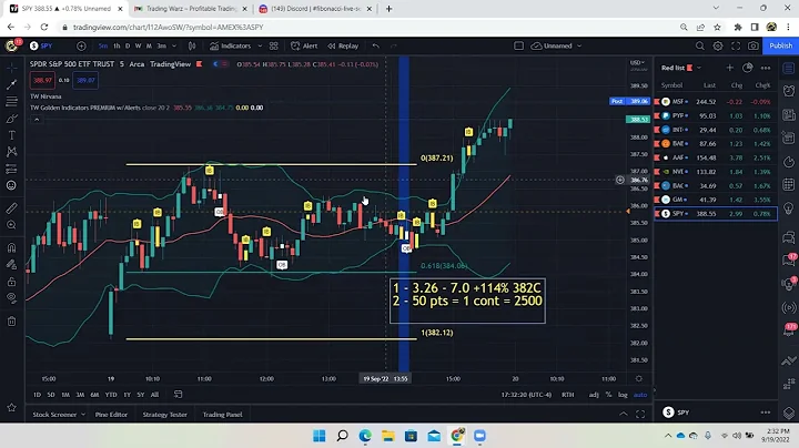 How to trade the 0 618 Fibonacci in 2 minutes for 100% Return on Options    #Options #Beginners