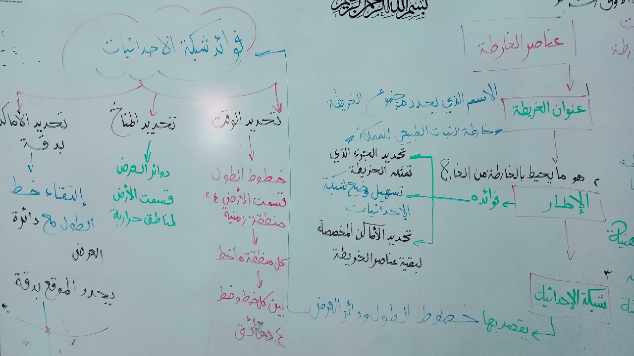 عناصر الخارطة..ج١.. الصف الثالث المتوسط..الفصل الدراسي الثاني 🌹🌹