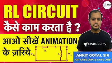 How does RL Circuit Work? | Full 3D Animation | By Ankit Sir