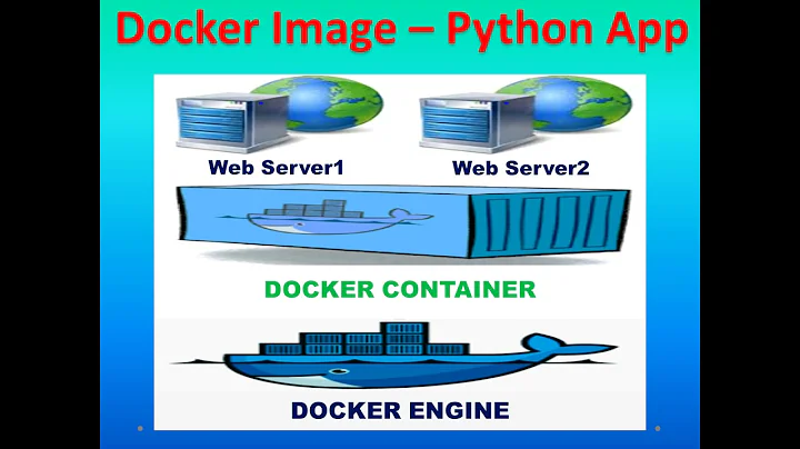 Docker Tutorial - How to create Docker Image for Python Application