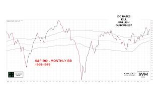 Rising Rates: Bad For Stocks Not So Fast