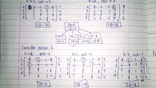 Celebrity Assignment Problem by Branch and Bound Method | DAA | Lec-28 Profile
