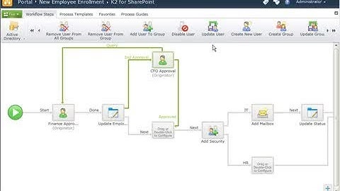 K2 Active Directory integration