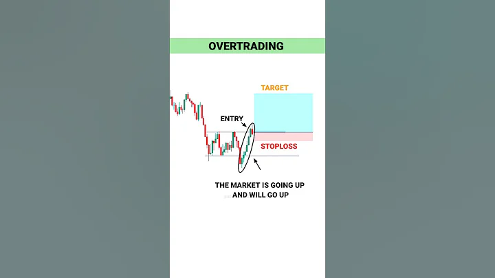 NEW TRADER PSYCHOLOGY  #tradingview | Stock | Market | crypto | Trading | #shorts - DayDayNews