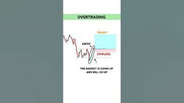 NEW TRADER PSYCHOLOGY  #tradingview | Stock | Market | crypto | Trading | #shorts