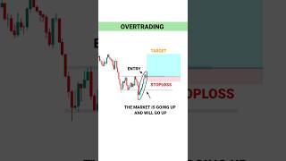 NEW TRADER PSYCHOLOGY  #tradingview | Stock | Market | crypto | Trading | #shorts screenshot 4