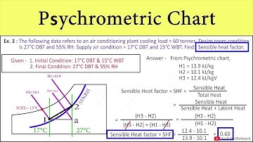 [Problem 3] Psychrometric Chart | Sensible Heat Factor, Sensible Heat, Latent Heat, Total Heat