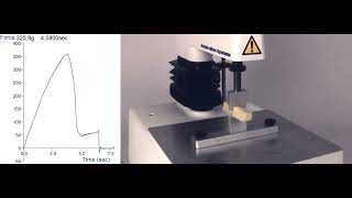 Fracture Wedges | Measure wedge cutting force of materials using a Texture Analyser