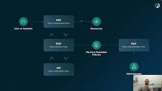 Automated Guardrails using Policy as Code