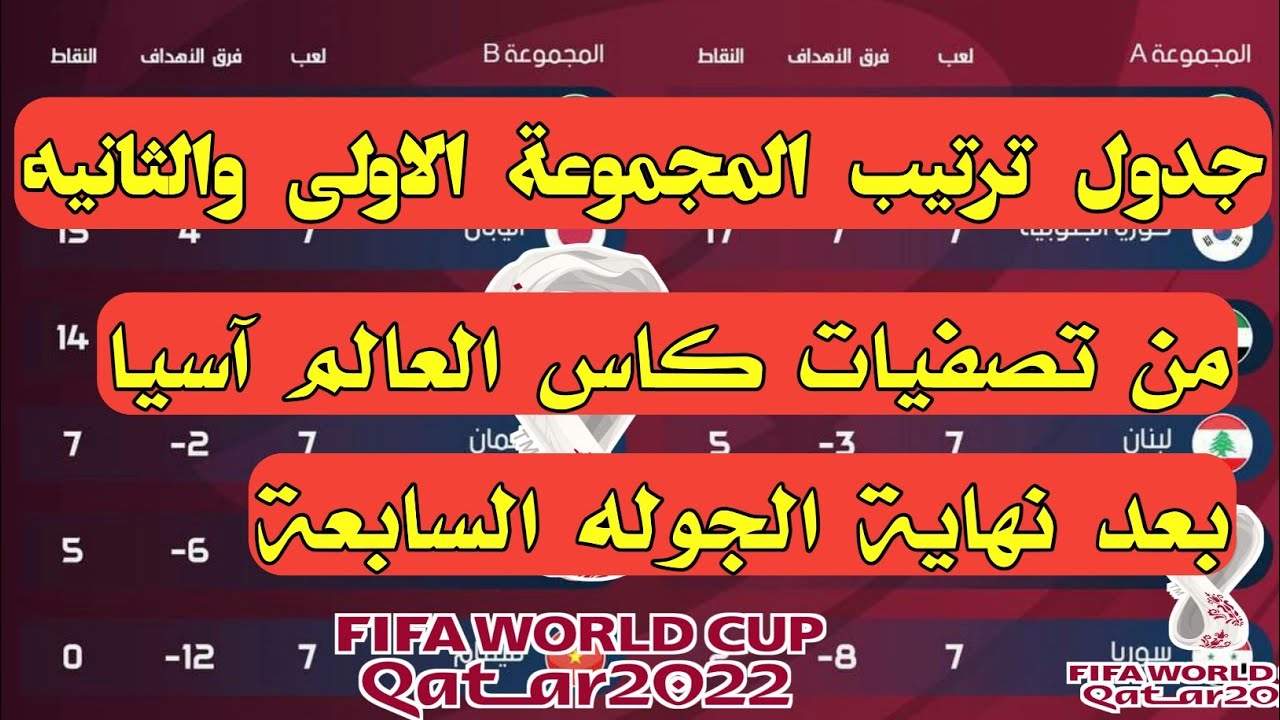 جدول ترتيب تصفيات كاس العالم اسيا