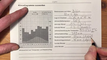 Was ist das wärmste Monat?