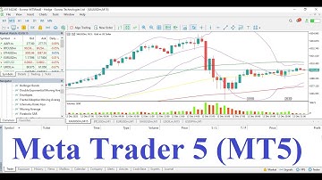 CÀI ĐẶT Meta Trader 5 (MT5) trên PC