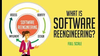 Software Reengineering ||Software Engineering||LPU||All University