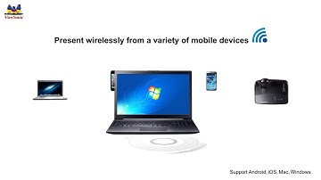 ViewSync Projector_45 seconds