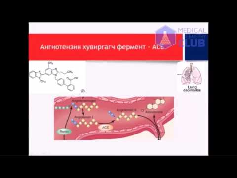 Бидний мэдэх анагаах ухаан "Cardiology club - Ренин ангиотензин альдестроны тогтолцоо"