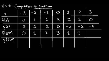 Section 1.8.4 - Composing functions from charts