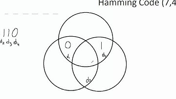 GRCC CO230 Hamming Code (7,4) Introduction to Telecommunications