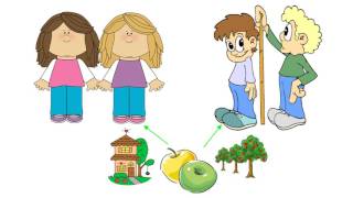 Genes And Environment Make Us Who We Are For Fifth Grade Scientists