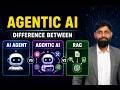 Agentic AI Explained | AI Agent vs Agentic AI vs RAG | Complete Beginner Guide