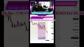 Trading Profits: $2,085 Made This Morning! #shorts