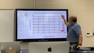 Simple Graphing Rules
