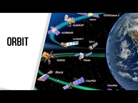 Video: Partikel Bermuatan Orbit