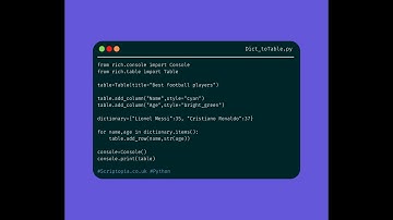 Python rich - Print dictionary to coloured table