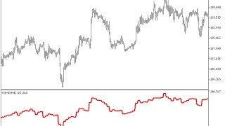 KGHP HTF Forex MT5 Indicator