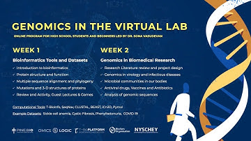 Webinar - Genomics in the Virtual Lab ( Meet the mentors )