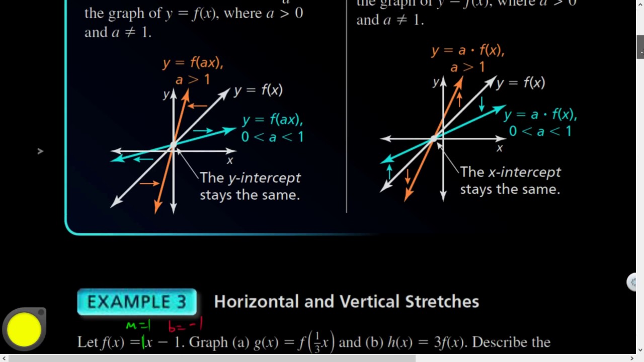 Alg1 03.06 Transformations of Graphs of Linear Functions Part 2 - YouTube
