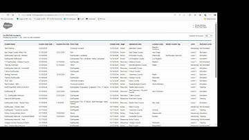 WarningCtr Proclamations