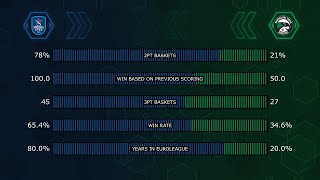 Automating Mograph in After Effects  Data Driven Bar Graphs